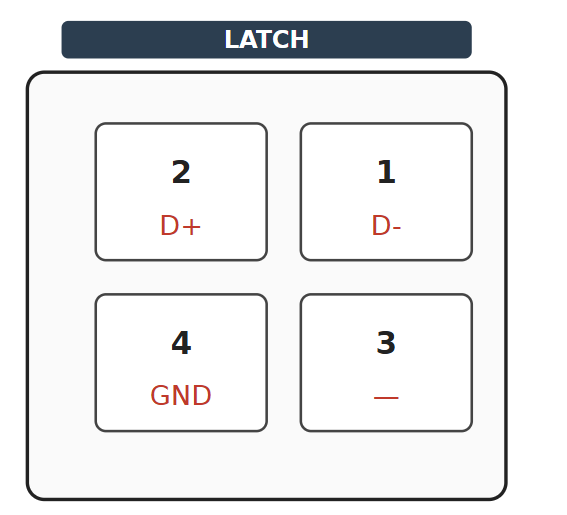 Molex to USB pin scheme