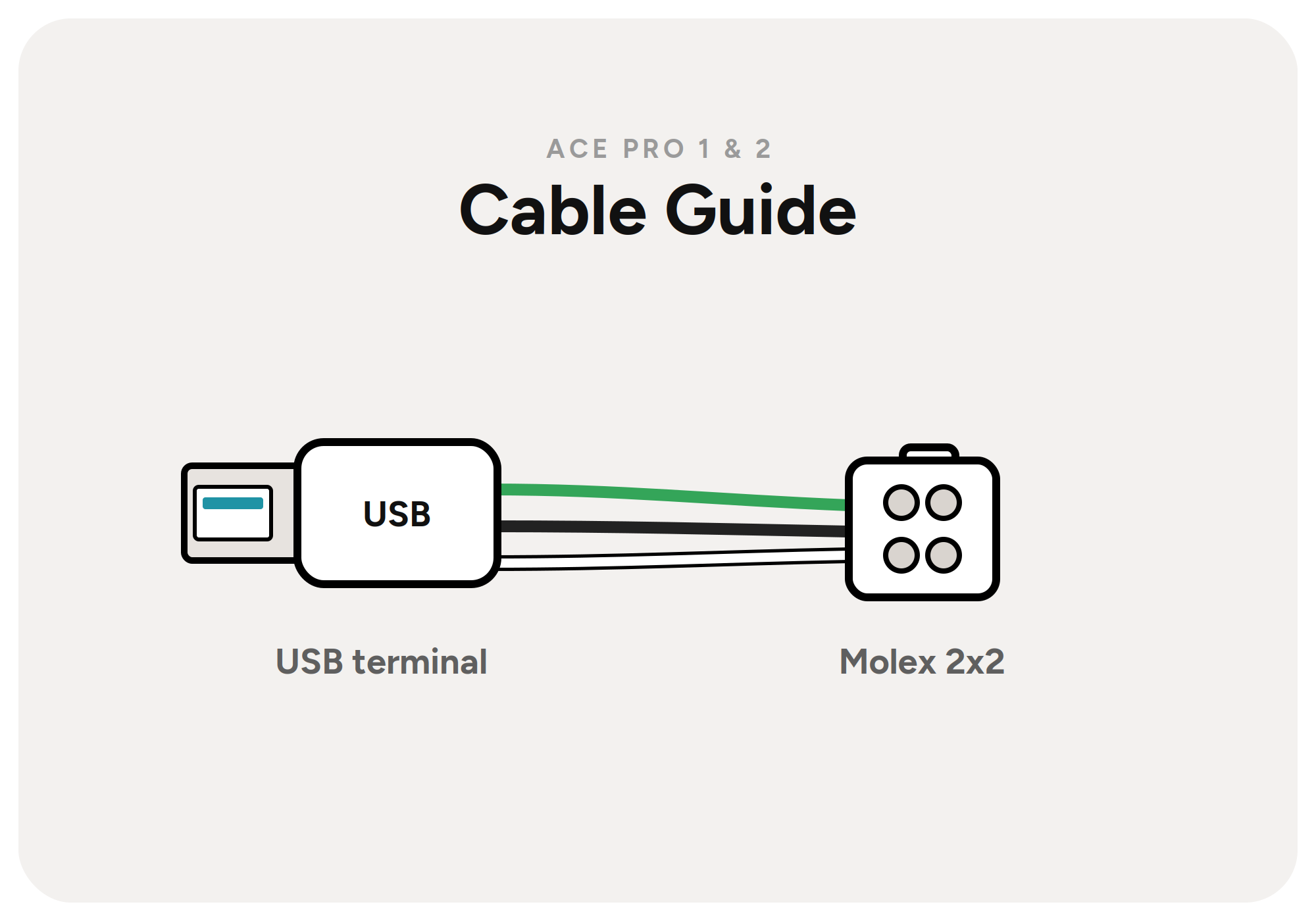 ACE Pro 1 & 2 Cable Guide