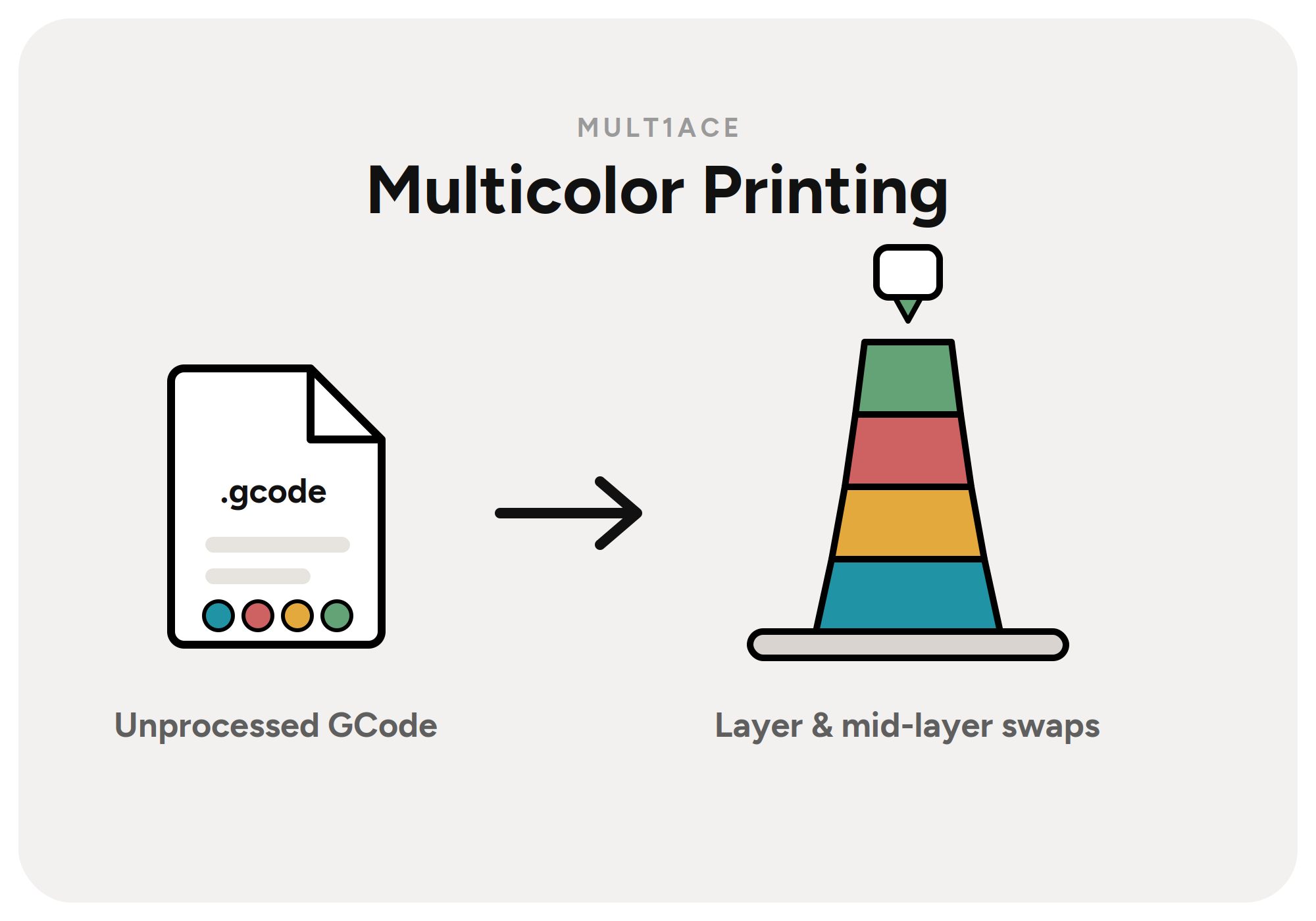 Multicolor printing with mUlt1ACE
