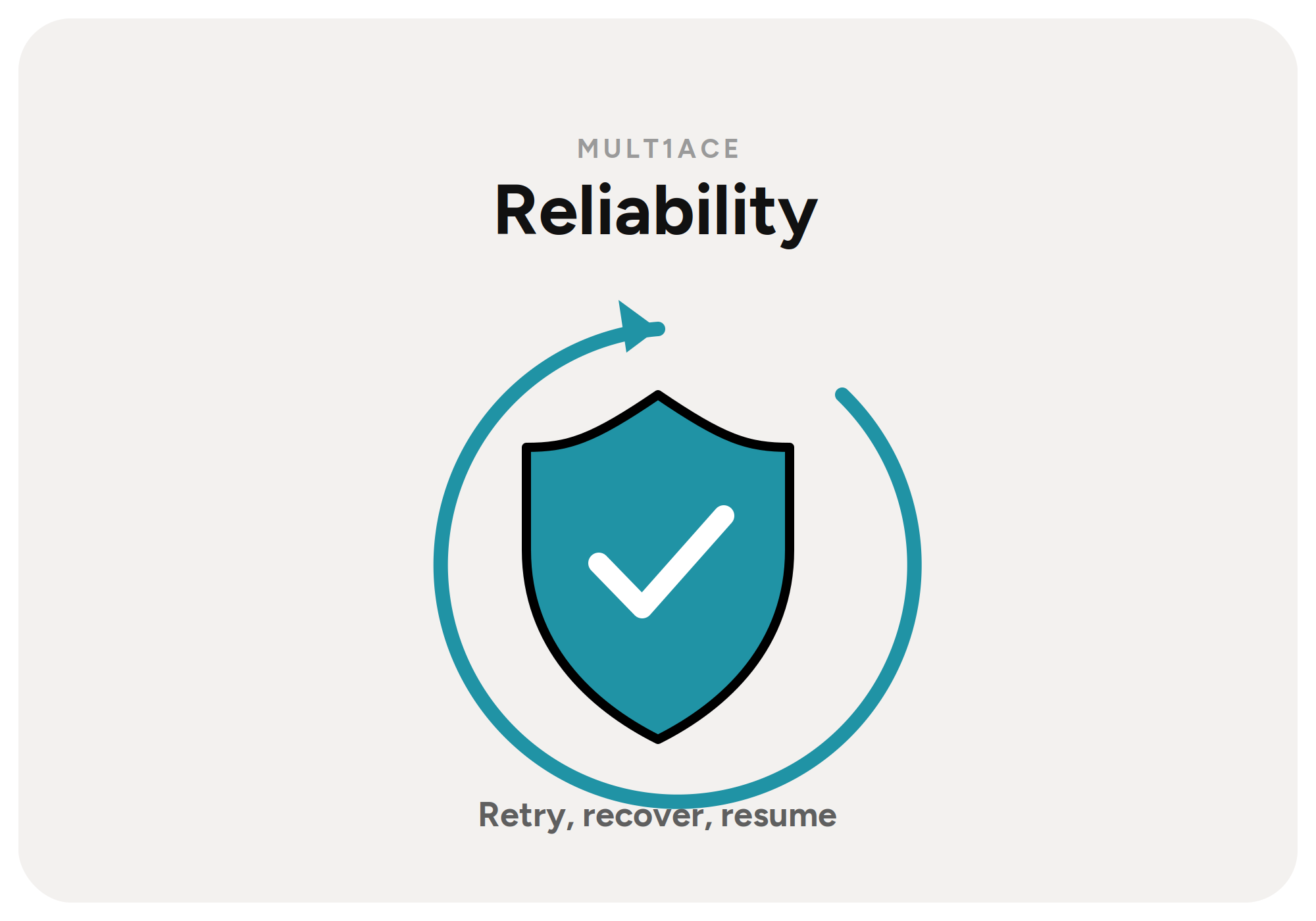 mUlt1ACE reliability