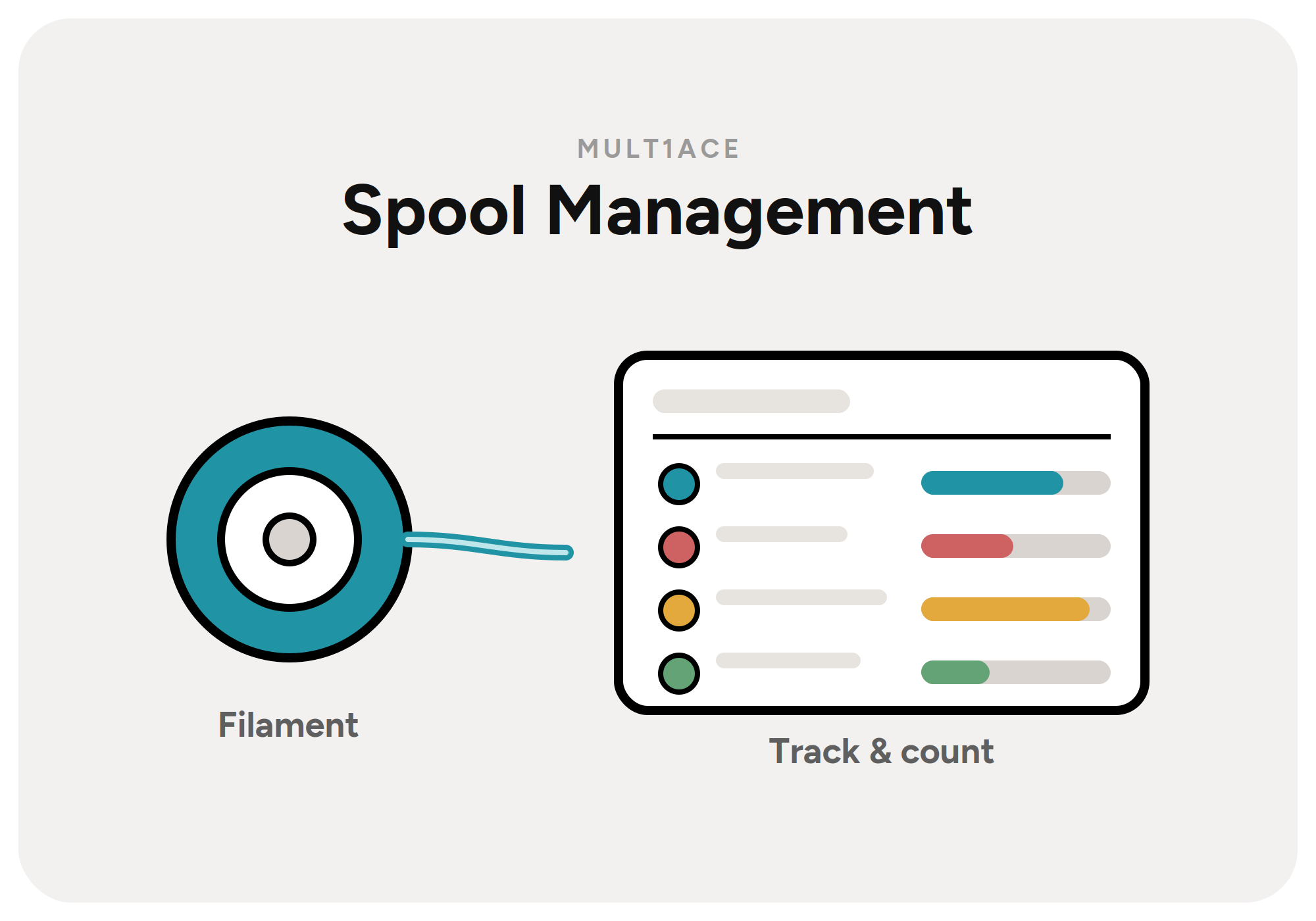 Spool Management
